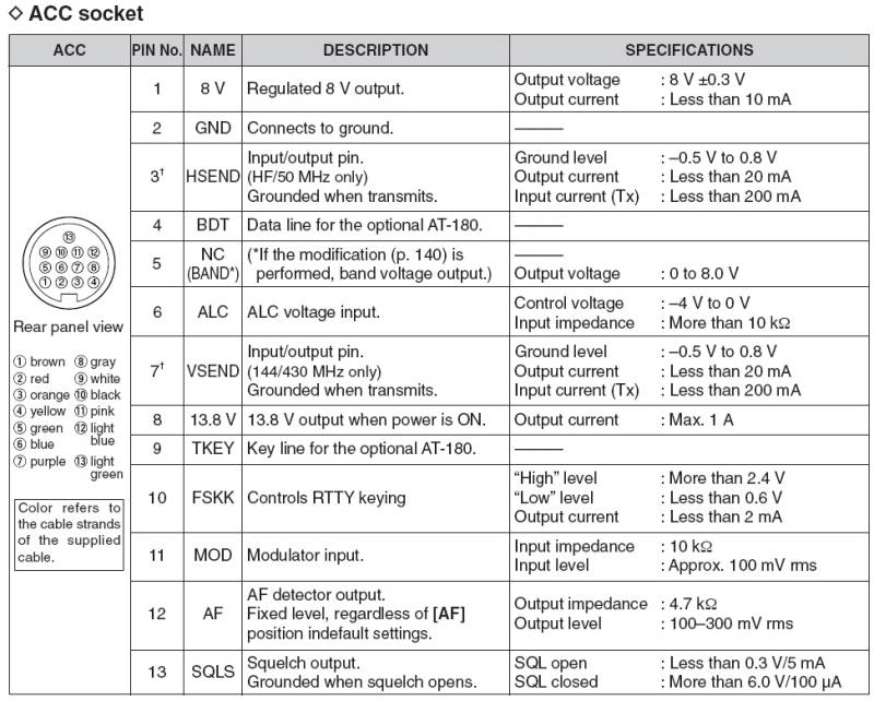 ICOM_